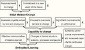 diagram of change management