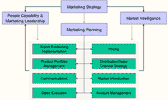 diagram of marketing processes