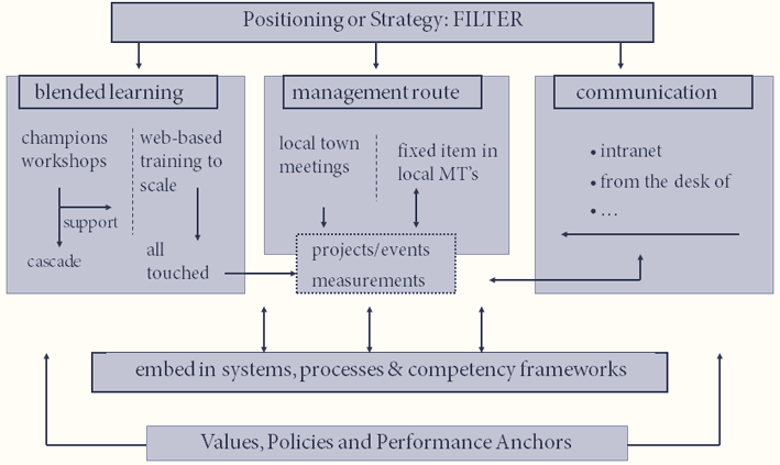 diagram of strategy deployment