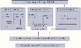 diagram of strategy deployment